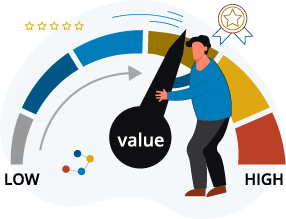 Measured Value Delivery